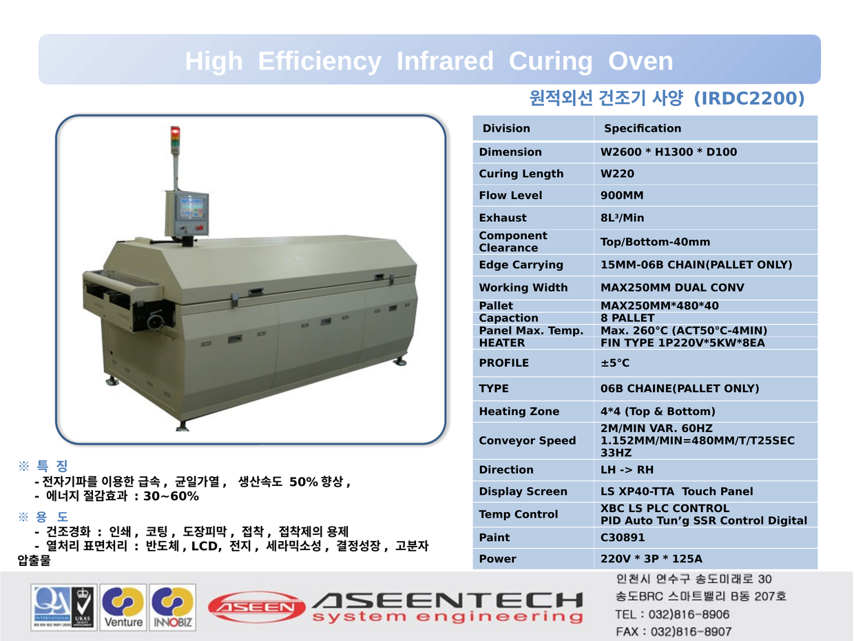 IRDC2200